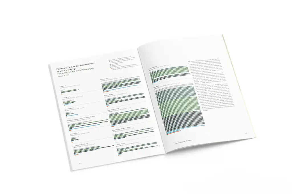 Raumbild Vorarlberg 2030